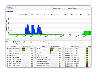 Profiling